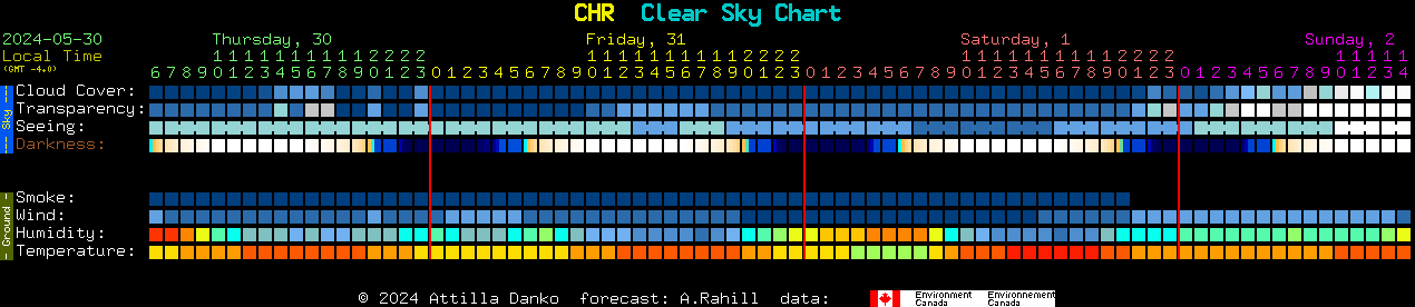 Current forecast for CHR Clear Sky Chart