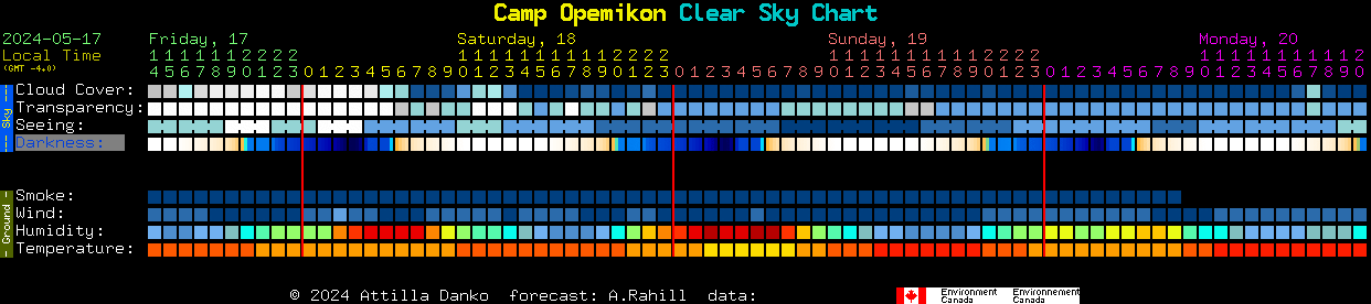 Current forecast for Camp Opemikon Clear Sky Chart