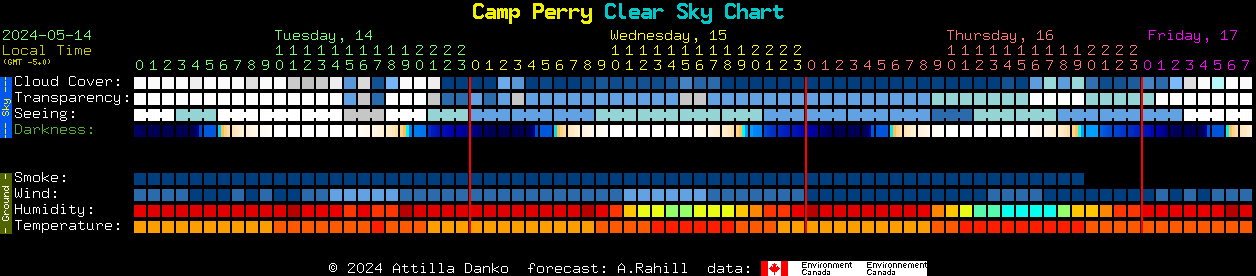 Current forecast for Camp Perry Clear Sky Chart