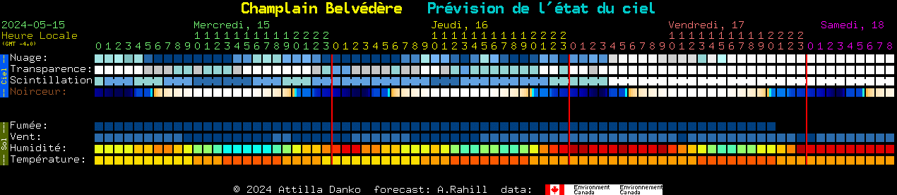 Current forecast for Champlain Belvdre Clear Sky Chart