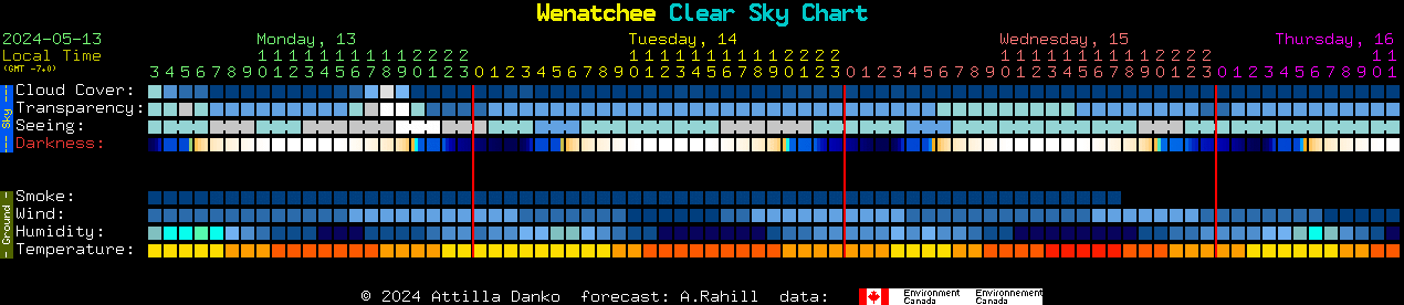 Current forecast for Wenatchee Clear Sky Chart
