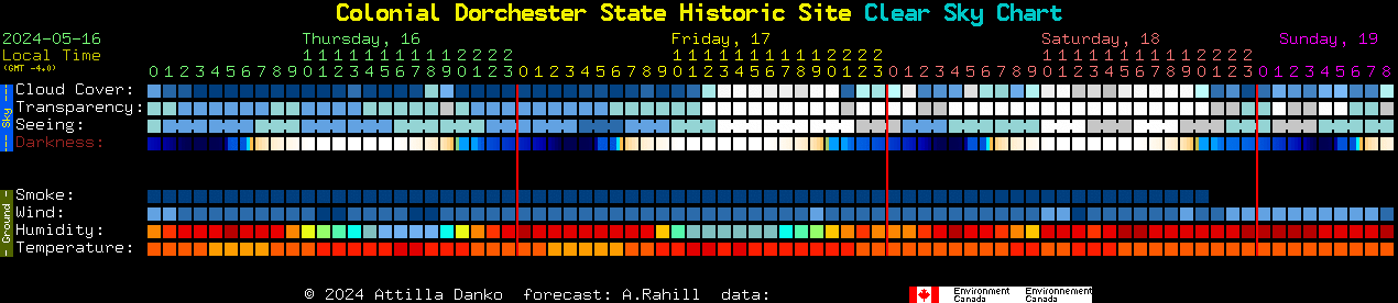 Current forecast for Colonial Dorchester State Historic Site Clear Sky Chart