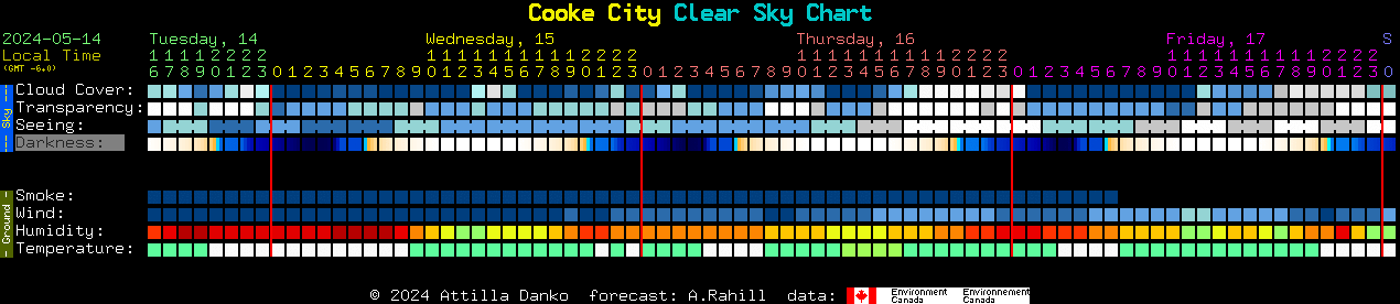 Current forecast for Cooke City Clear Sky Chart