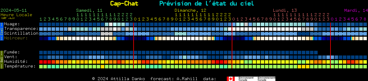 Current forecast for Cap-Chat Clear Sky Chart