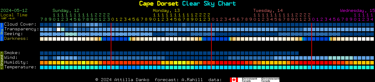 Current forecast for Cape Dorset Clear Sky Chart