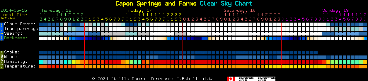 Current forecast for Capon Springs and Farms Clear Sky Chart