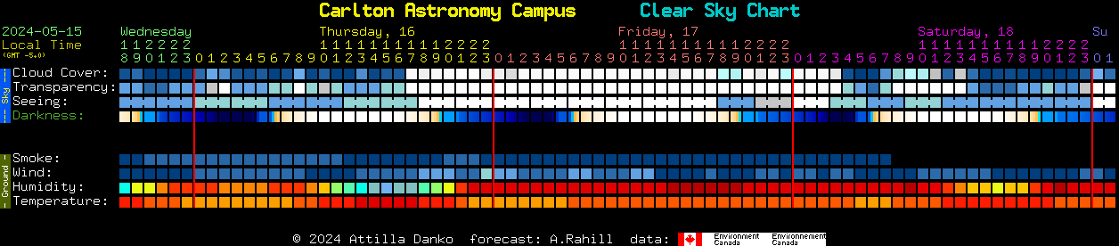 Current forecast for Carlton Astronomy Campus Clear Sky Chart