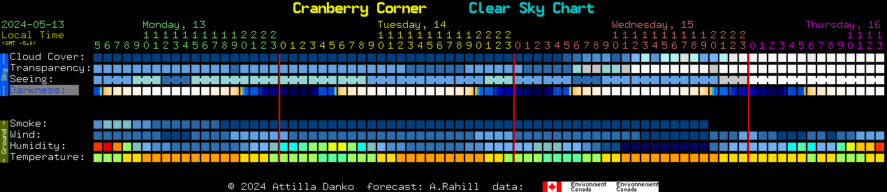 Current forecast for Cranberry Corner Clear Sky Chart