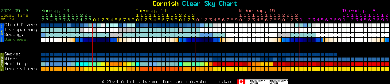 Current forecast for Cornish Clear Sky Chart