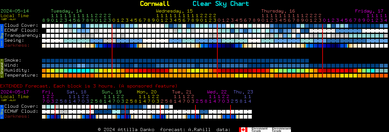 Current forecast for Cornwall Clear Sky Chart