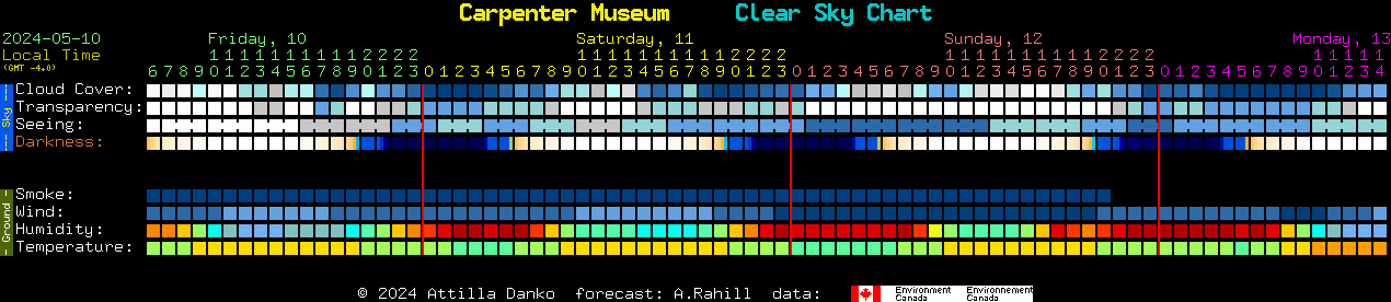 Current forecast for Carpenter Museum Clear Sky Chart