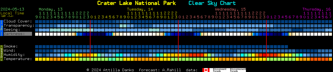 Current forecast for Crater Lake National Park Clear Sky Chart