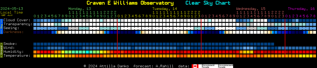 Current forecast for Craven E Williams Observatory Clear Sky Chart