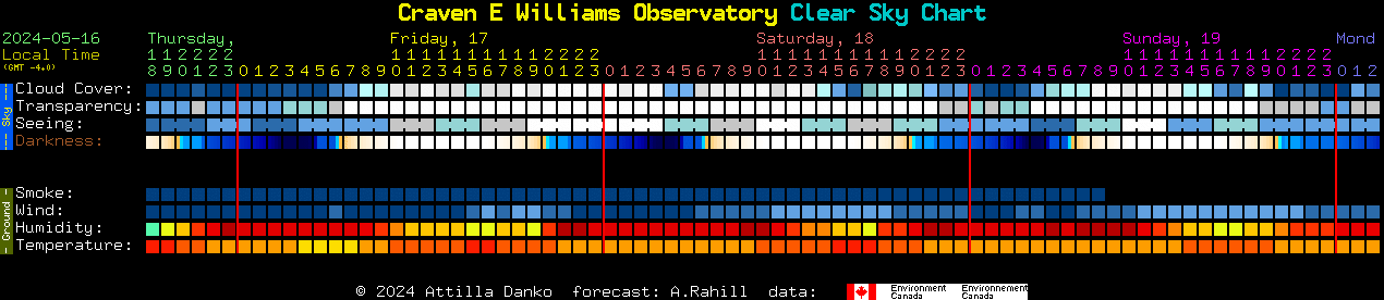 Current forecast for Craven E Williams Observatory Clear Sky Chart