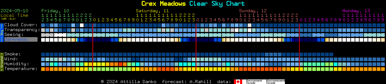 Current forecast for Crex Meadows Clear Sky Chart