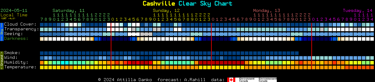 Current forecast for Cashville Clear Sky Chart