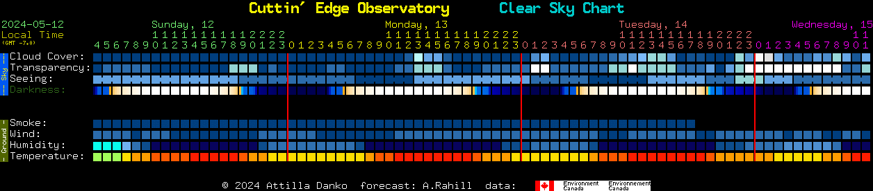 Current forecast for Cuttin' Edge Observatory Clear Sky Chart