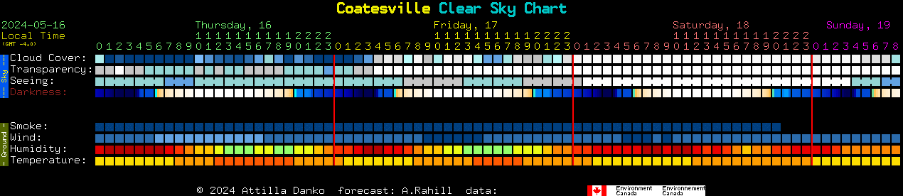Current forecast for Coatesville Clear Sky Chart