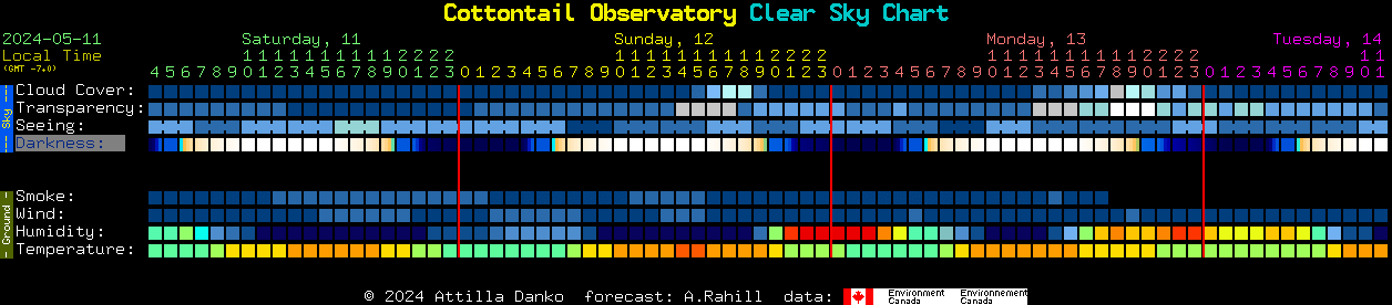 Current forecast for Cottontail Observatory Clear Sky Chart