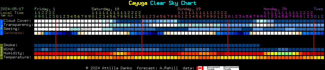 Current forecast for Cayuga Clear Sky Chart