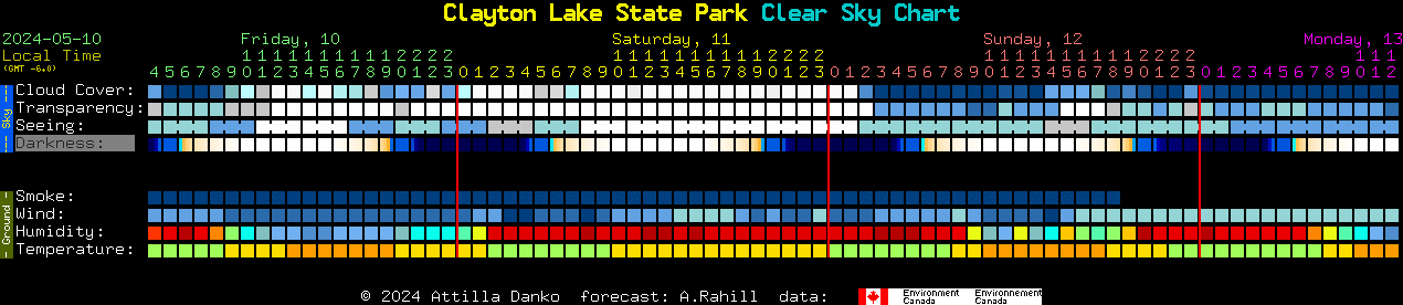 Current forecast for Clayton Lake State Park Clear Sky Chart