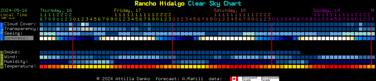 Current forecast for Rancho Hidalgo Clear Sky Chart