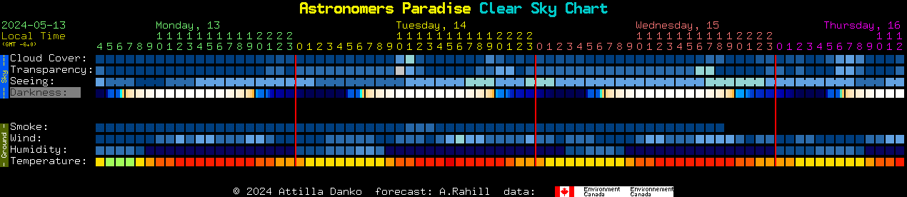 Current forecast for Astronomers Paradise Clear Sky Chart