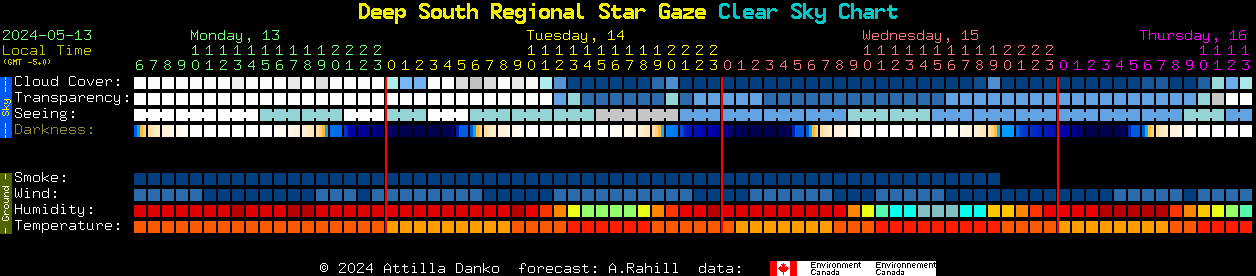 Current forecast for Deep South Regional Star Gaze Clear Sky Chart