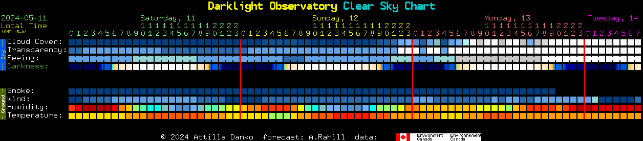 Current forecast for Darklight Observatory Clear Sky Chart
