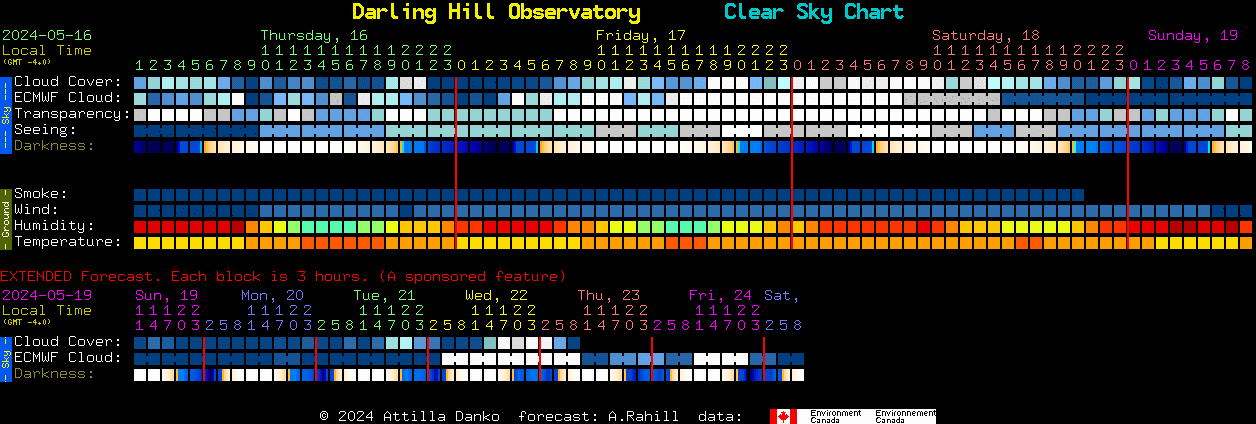 Current forecast for Darling Hill Observatory Clear Sky Chart