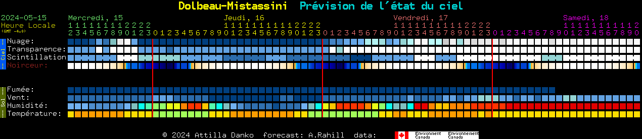 Current forecast for Dolbeau-Mistassini Clear Sky Chart