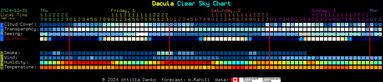 Current forecast for Dacula Clear Sky Chart