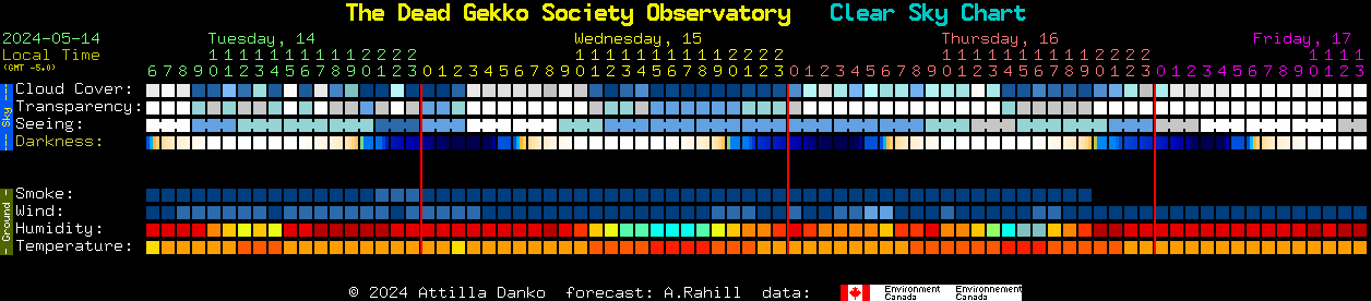 Current forecast for The Dead Gekko Society Observatory Clear Sky Chart