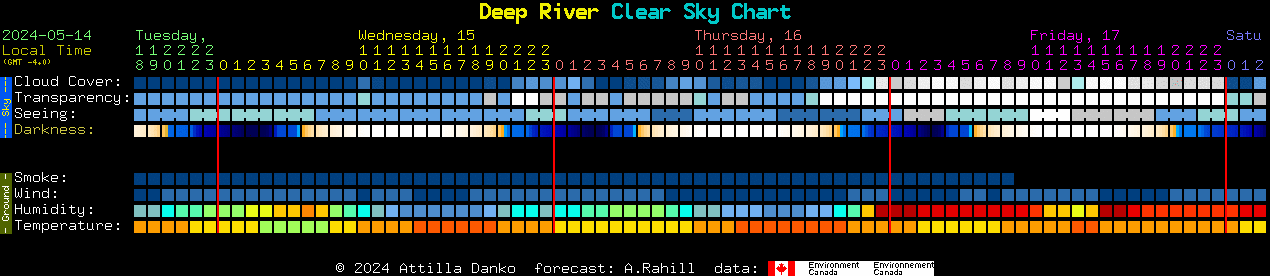 Current forecast for Deep River Clear Sky Chart