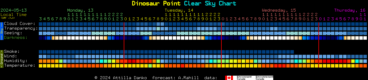 Current forecast for Dinosaur Point Clear Sky Chart