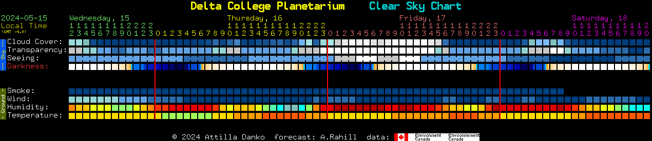 Current forecast for Delta College Planetarium Clear Sky Chart