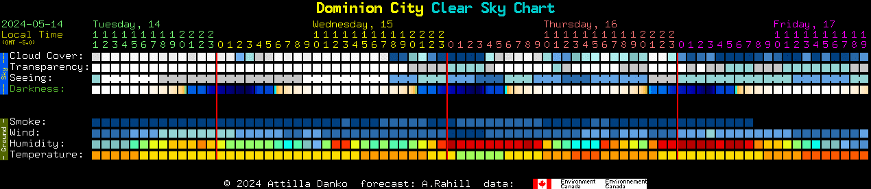 Current forecast for Dominion City Clear Sky Chart