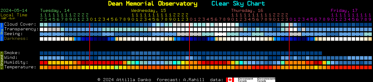 Current forecast for Dean Memorial Observatory Clear Sky Chart
