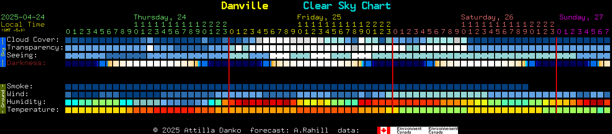 Sky Forecast