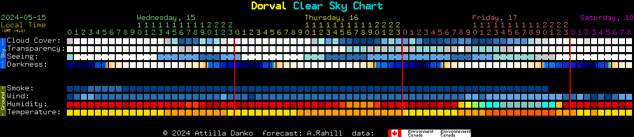 Current forecast for Dorval Clear Sky Chart