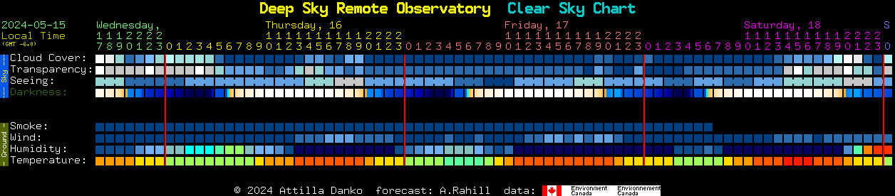 Current forecast for Deep Sky Remote Observatory Clear Sky Chart