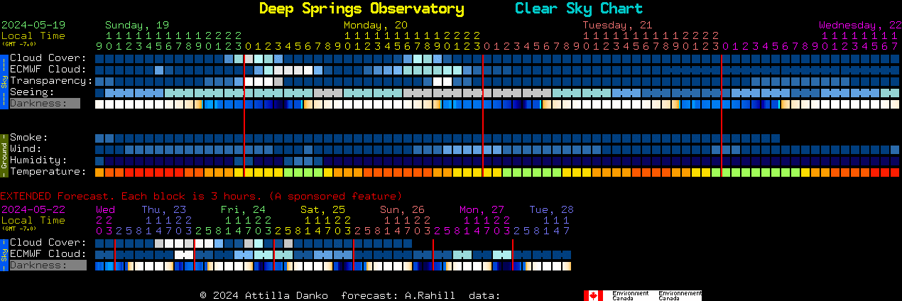 Current forecast for Deep Springs Observatory Clear Sky Chart