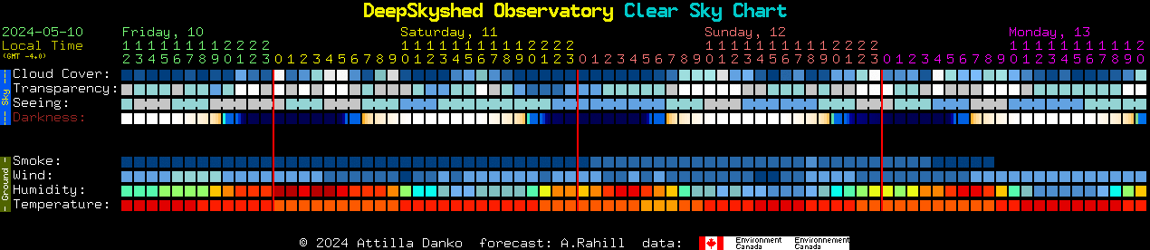 Current forecast for DeepSkyshed Observatory Clear Sky Chart