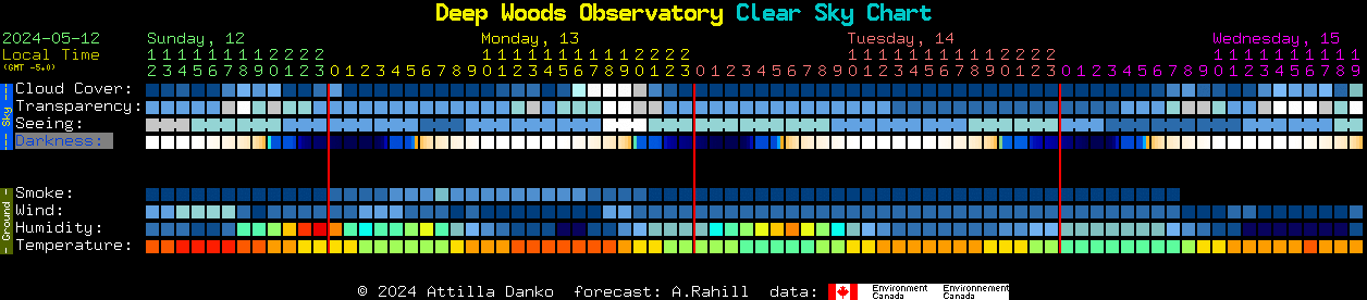 Current forecast for Deep Woods Observatory Clear Sky Chart