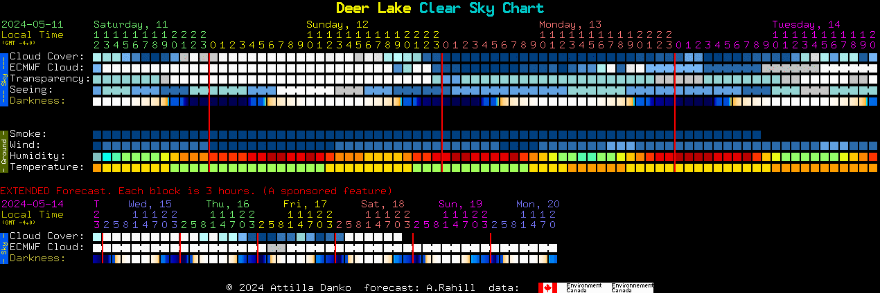 Current forecast for Deer Lake Clear Sky Chart