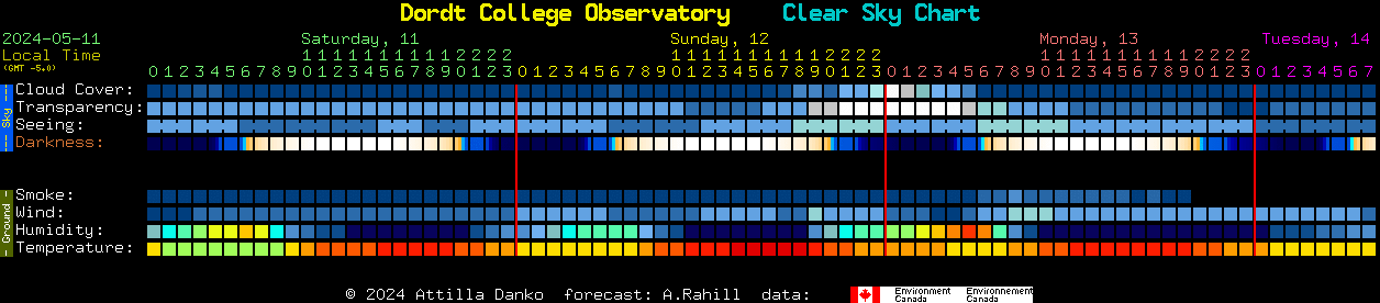 Current forecast for Dordt College Observatory Clear Sky Chart