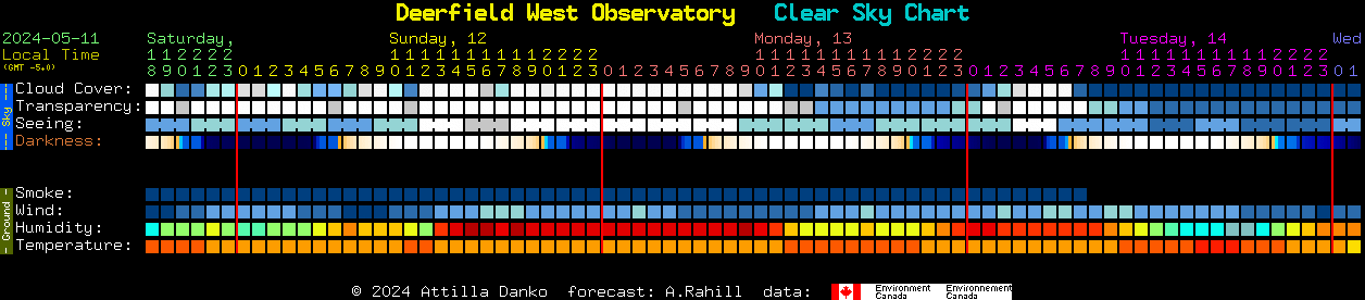 Current forecast for Deerfield West Observatory Clear Sky Chart