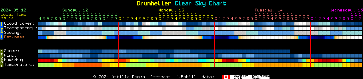 Current forecast for Drumheller Clear Sky Chart