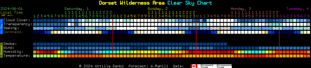 Current forecast for Dorset Wilderness Area Clear Sky Chart