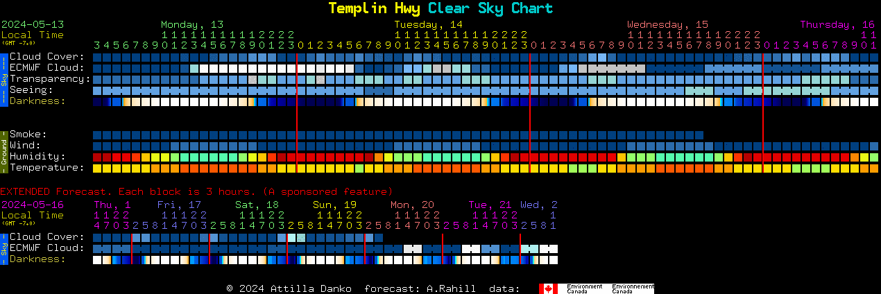 Current forecast for Templin Hwy Clear Sky Chart